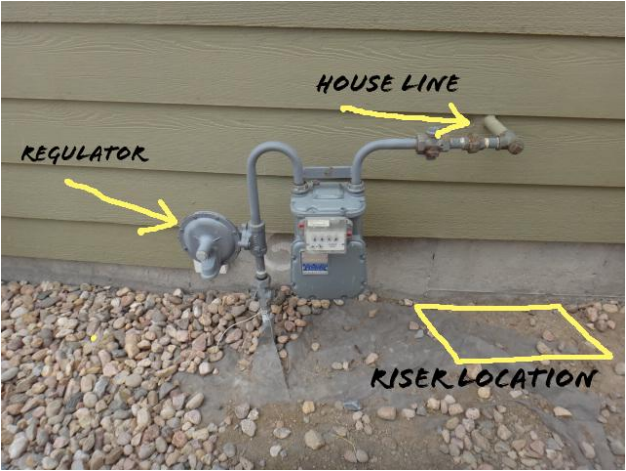 Gas Line Trenching Requirements The, How To Install Gas Line For Outdoor Fireplace